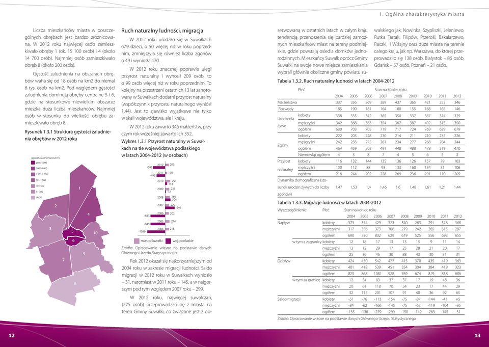 do niemal 6 tys. osób na km2. Pod względem gęstości zaludnienia dominują obręby centralne 5 i 6, gdzie na stosunkowo niewielkim obszarze mieszka duża liczba mieszkańców.