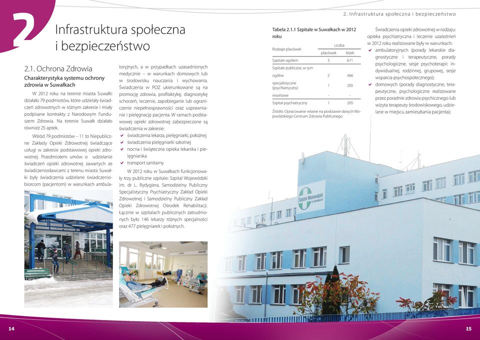podpisane kontrakty z Narodowym Funduszem Zdrowia. Na terenie Suwałk działało również 25 aptek.