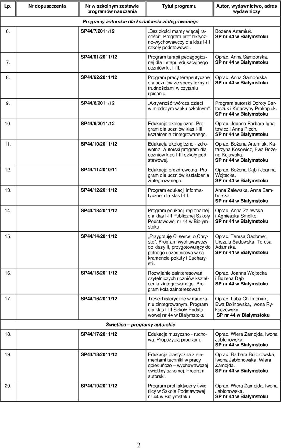 SP44/62/2011/12 Program pracy terapeutycznej dla uczniów ze specyficznymi trudnościami w czytaniu i pisaniu. Oprac. Anna Samborska 9. SP44/8/2011/12 Aktywność twórcza dzieci w młodszym wieku szkolnym.