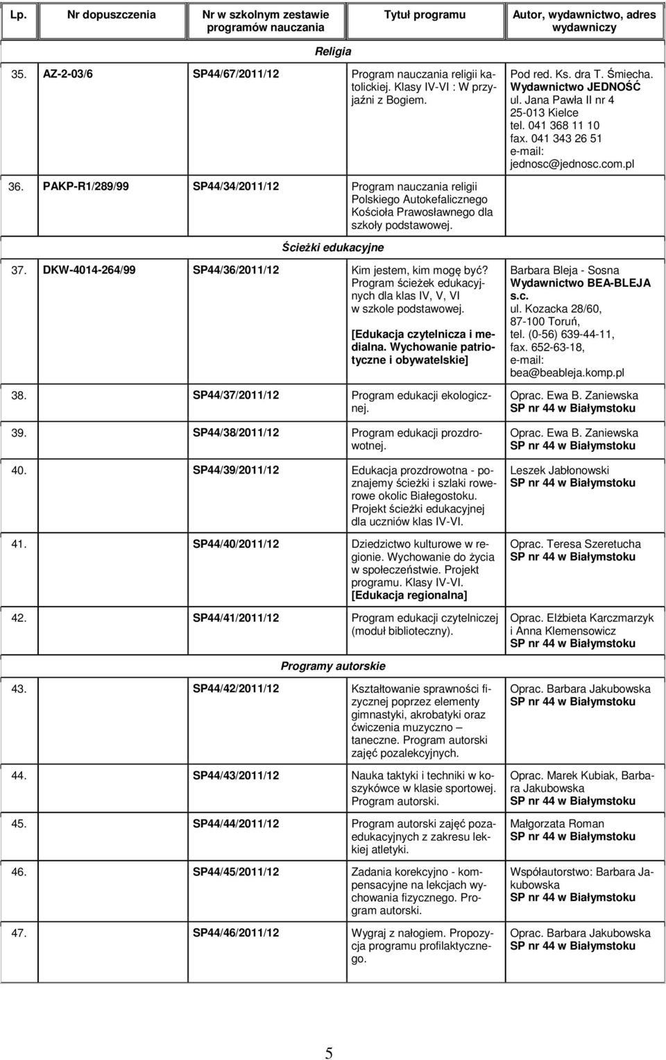 PAKP-R1/289/99 SP44/34/2011/12 Program nauczania religii Polskiego Autokefalicznego Kościoła Prawosławnego dla Ścieżki edukacyjne 37. DKW-4014-264/99 SP44/36/2011/12 Kim jestem, kim mogę być?