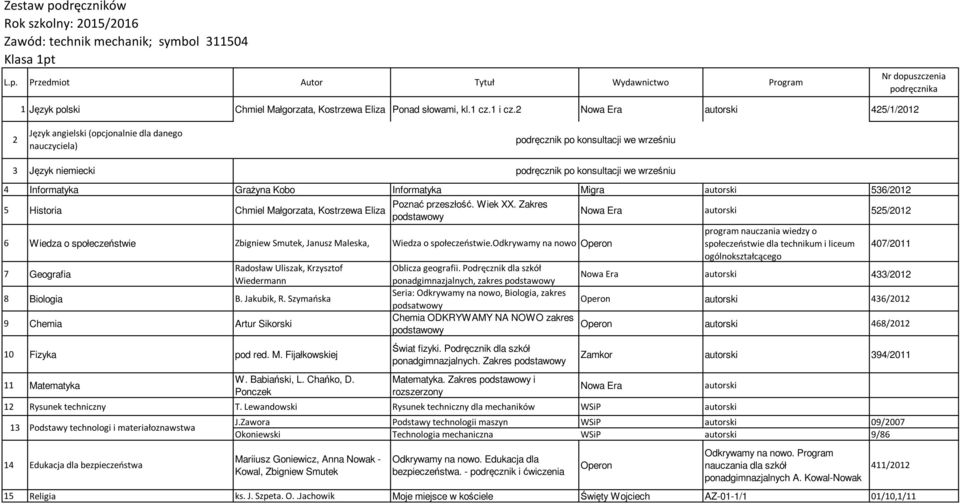 Grażyna Kobo Informatyka Migra autorski 536/2012 5 Historia Poznać przeszłość. Wiek XX.