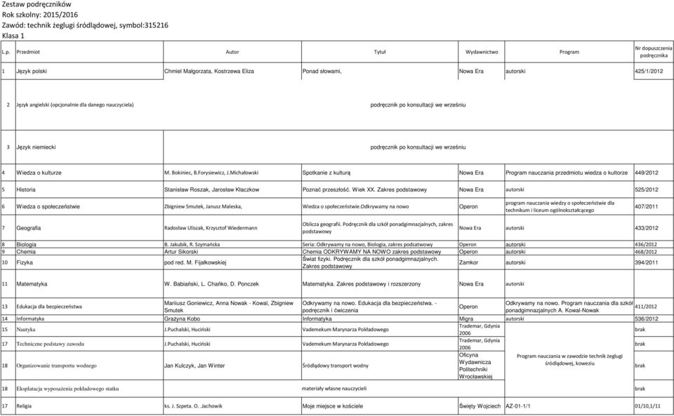 Michałowski Spotkanie z kulturą Nowa Era Program nauczania przedmiotu wiedza o kultorze 449/2012 5 Historia Stanisław Roszak, Jarosław Kłaczkow Poznać przeszłość. Wiek XX.