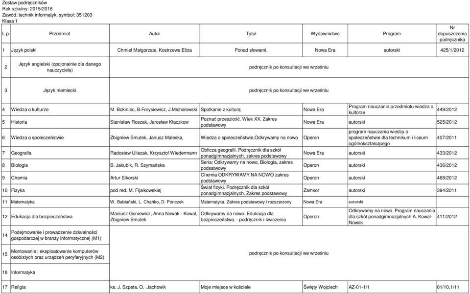 Michałowski Spotkanie z kulturą Nowa Era 5 Historia Stanisław Roszak, Jarosław Kłaczkow Poznać przeszłość. Wiek XX.