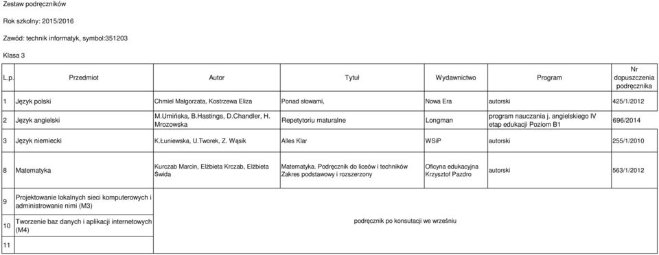 Tworek, Z. Wąsik Alles Klar WSiP autorski 255/1/2010 8 Matematyka Kurczab Marcin, Elżbieta Krczab, Elżbieta Świda Matematyka.