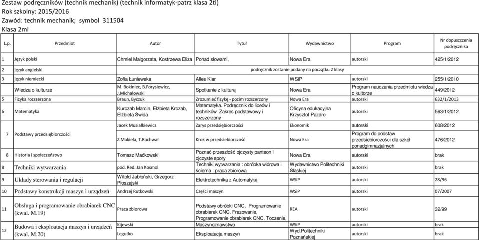 Forysiewicz, Program nauczania przedmiotu wiedza Wiedza o kulturze Spotkanie z kulturą Nowa Era 449/2012 J.