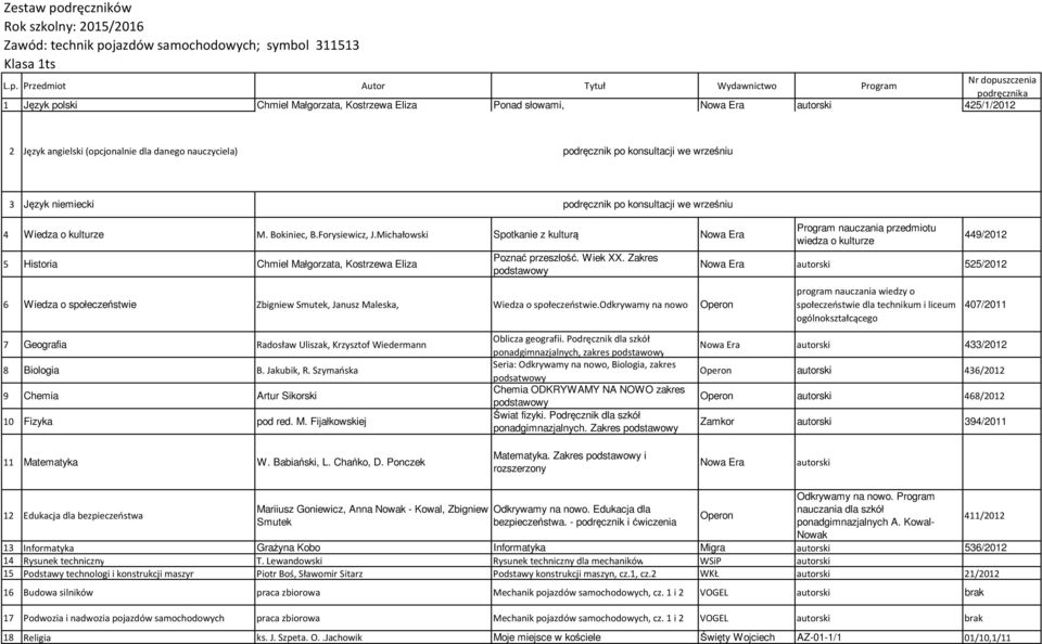 Michałowski Spotkanie z kulturą Nowa Era 5 Historia Chmiel Małgorzata, Kostrzewa Eliza Poznać przeszłość. Wiek XX.