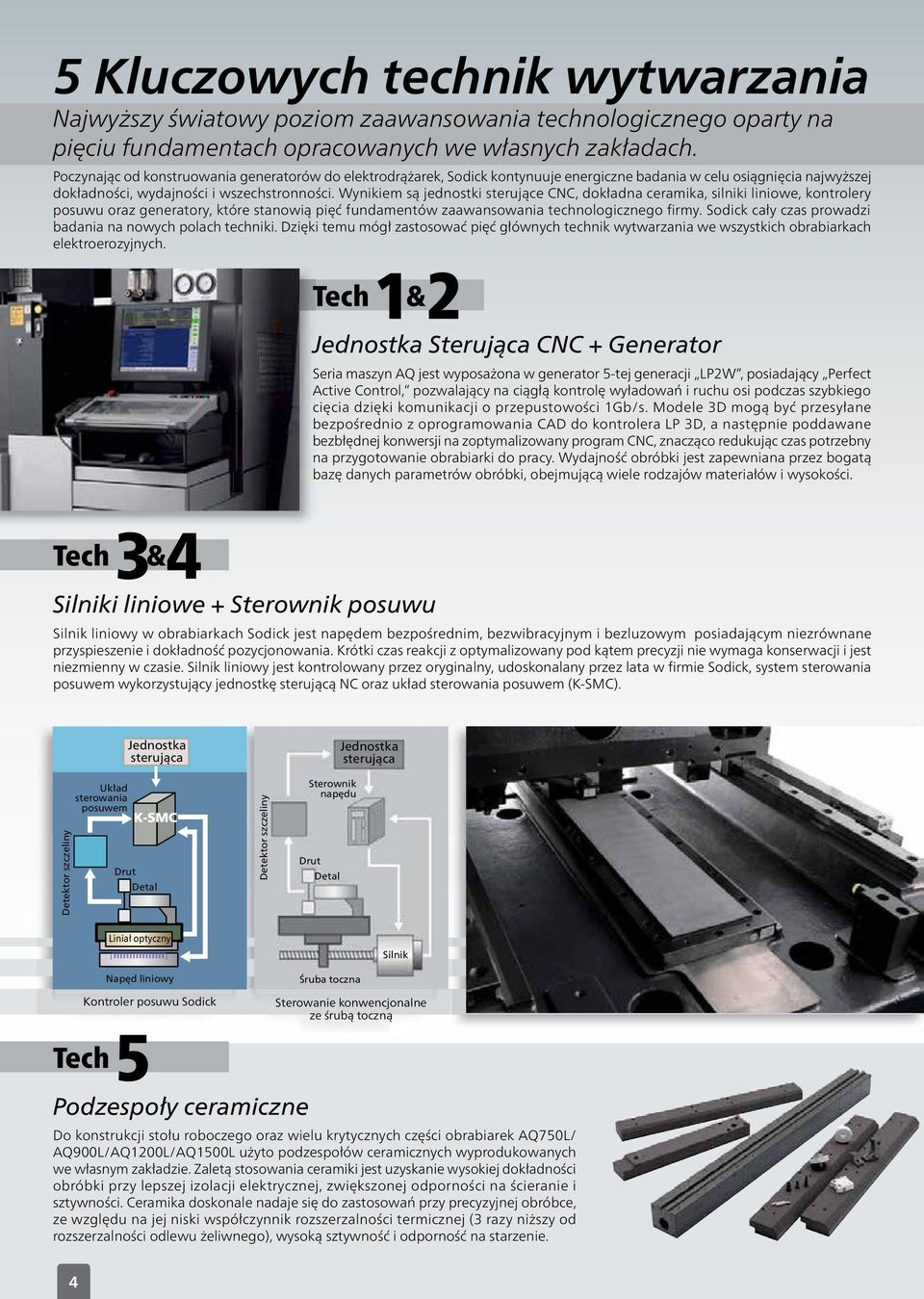 Wynikiem są jednostki sterujące CNC, dokładna ceramika, silniki liniowe, kontrolery posuwu oraz generatory, które stanowią pięć fundamentów zaawansowania technologicznego firmy.