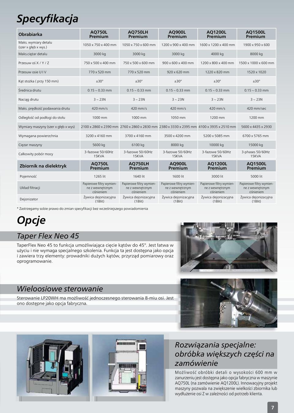 ciężar detalu 3000 kg 3000 kg 3000 kg 4000 kg 8000 kg Przesuw oś X / Y / Z 750 x 500 x 400 mm 750 x 500 x 600 mm 900 x 600 x 400 mm 1200 x 800 x 400 mm 1500 x 1000 x 600 mm Przesuw osie U I V 770 x