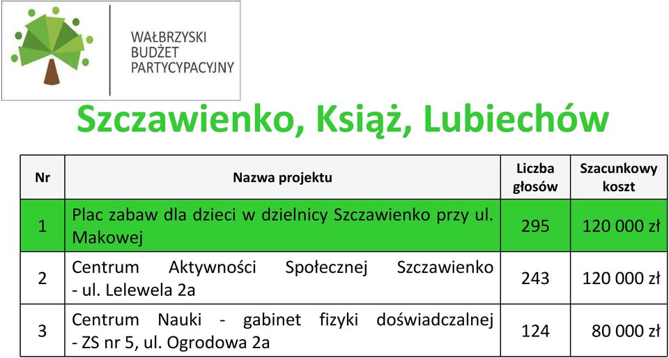 Makowej Centrum Aktywności Społecznej -ul.