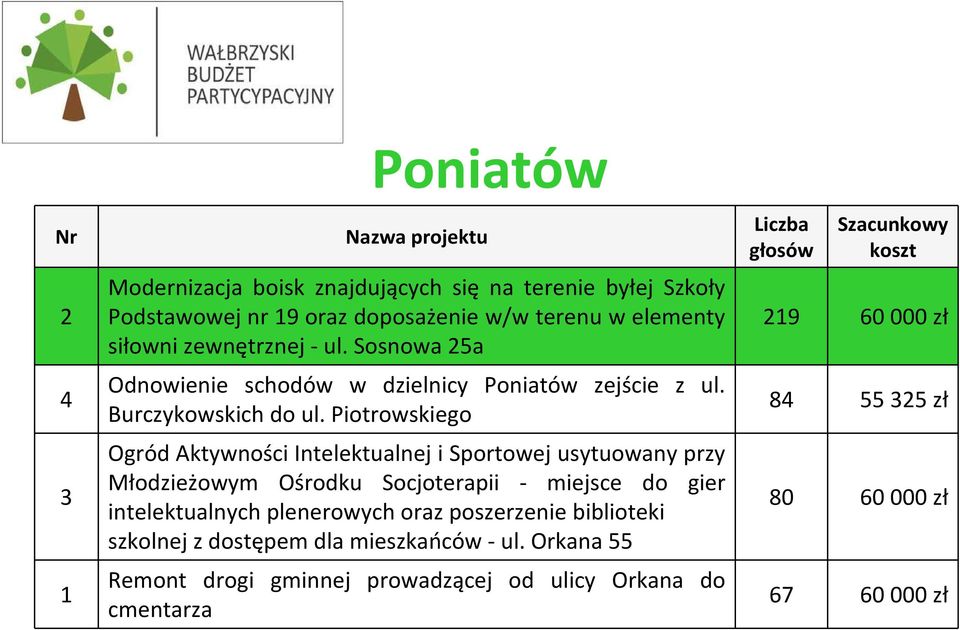 Piotrowskiego Ogród Aktywności Intelektualnej i Sportowej usytuowany przy Młodzieżowym Ośrodku Socjoterapii - miejsce do gier intelektualnych