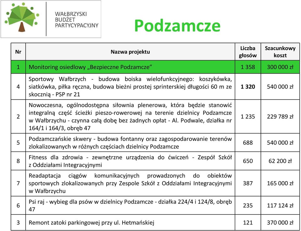 Wałbrzychu - czynna całą dobę bez żadnych opłat - Al.