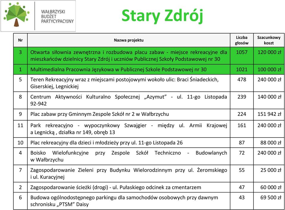 Centrum Aktywności Kulturalno Społecznej Azymut - ul.