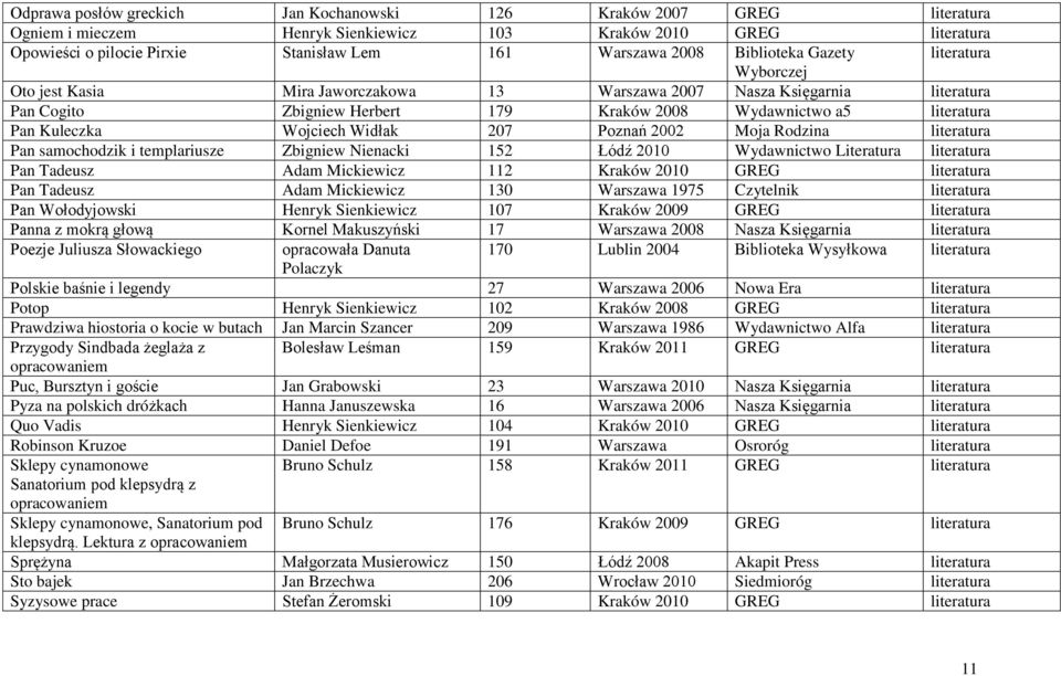 Widłak 207 Poznań 2002 Moja Rodzina literatura Pan samochodzik i templariusze Zbigniew Nienacki 152 Łódź 2010 o Literatura literatura Pan Tadeusz Adam Mickiewicz 112 Kraków 2010 GREG literatura Pan