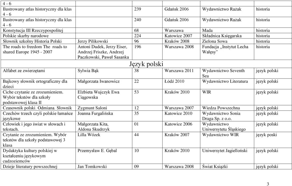 Paczkowski, Paweł Sasanka 196 Warszawa 2008 Fundacja Instytut Lecha Wałęsy Język polski Alfabet ze zwierzętami Sylwia Bąk 38 Warszawa 2011 o Seventh język polski Sea Bajkowy słownik ortograficzny dla