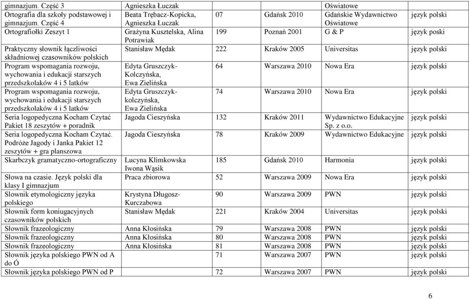 Universitas język polski składniowej czasowników polskich Program wspomagania rozwoju, wychowania i edukacji starszych przedszkolaków 4 i 5 latków Edyta Gruszczyk- Kolczyńska, Ewa Zielińska 64