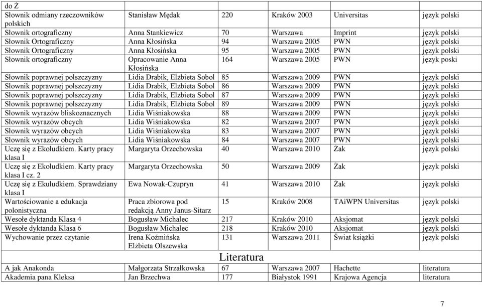 Słownik poprawnej polszczyzny Lidia Drabik, Elżbieta Sobol 85 Warszawa 2009 PWN język polski Słownik poprawnej polszczyzny Lidia Drabik, Elżbieta Sobol 86 Warszawa 2009 PWN język polski Słownik