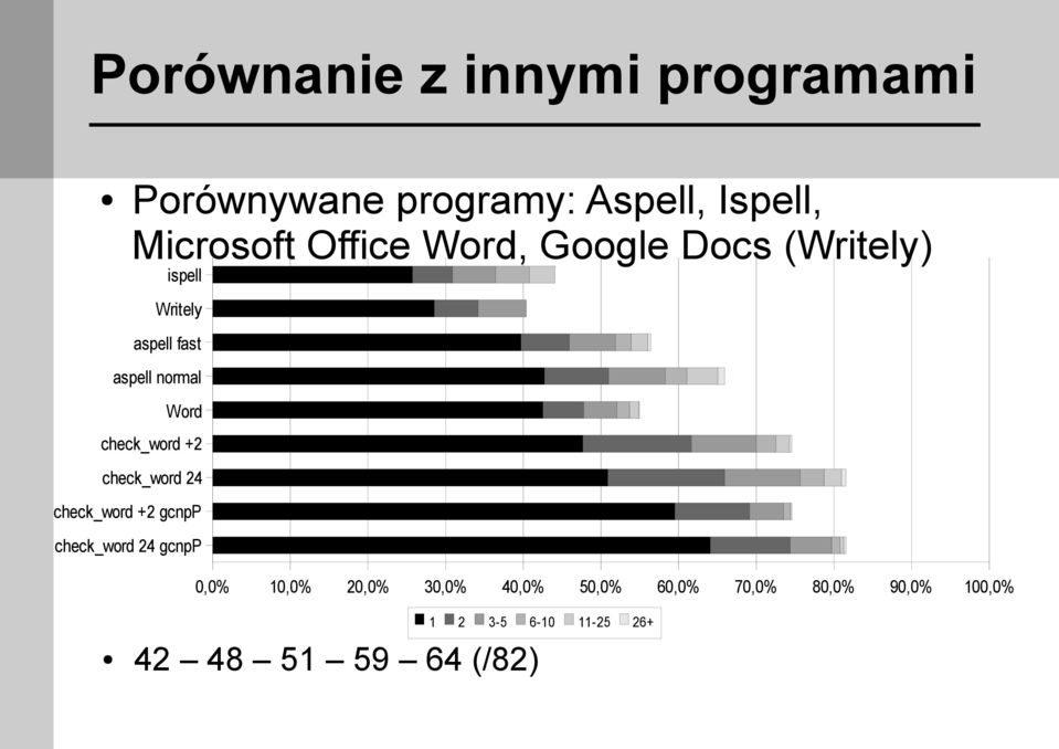 check_word +2 check_word 24 check_word +2 gcnpp check_word 24 gcnpp 0,0% 10,0% 20,0%