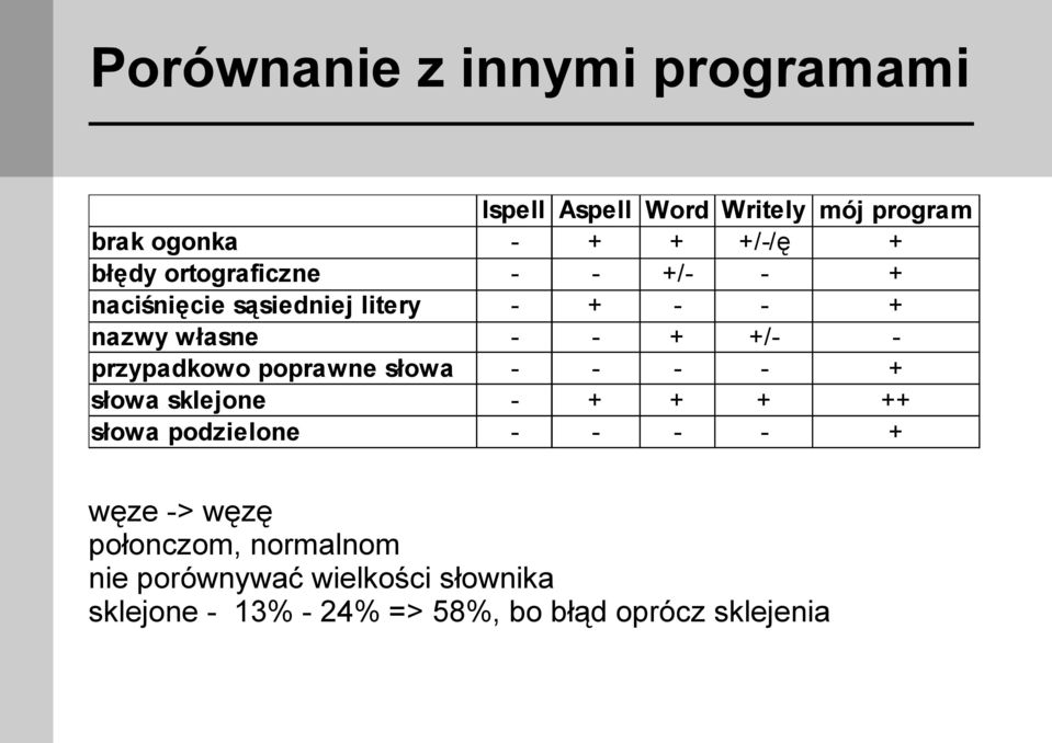 przypadkowo poprawne słowa - - - - + słowa sklejone - + + + ++ słowa podzielone - - - - + węze ->