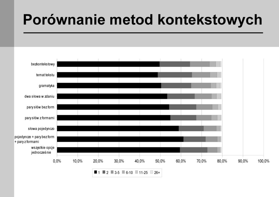 pojedyncze + pary bez form + pary z formami wszystkie opcje jednocześnie