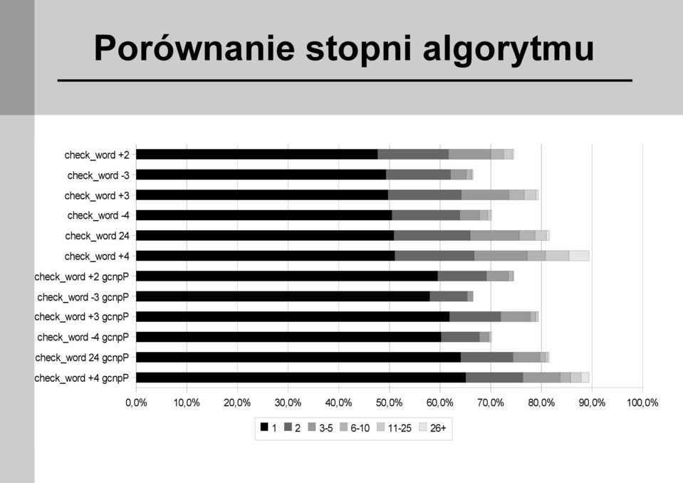 gcnpp check_word +3 gcnpp check_word -4 gcnpp check_word 24 gcnpp check_word +4