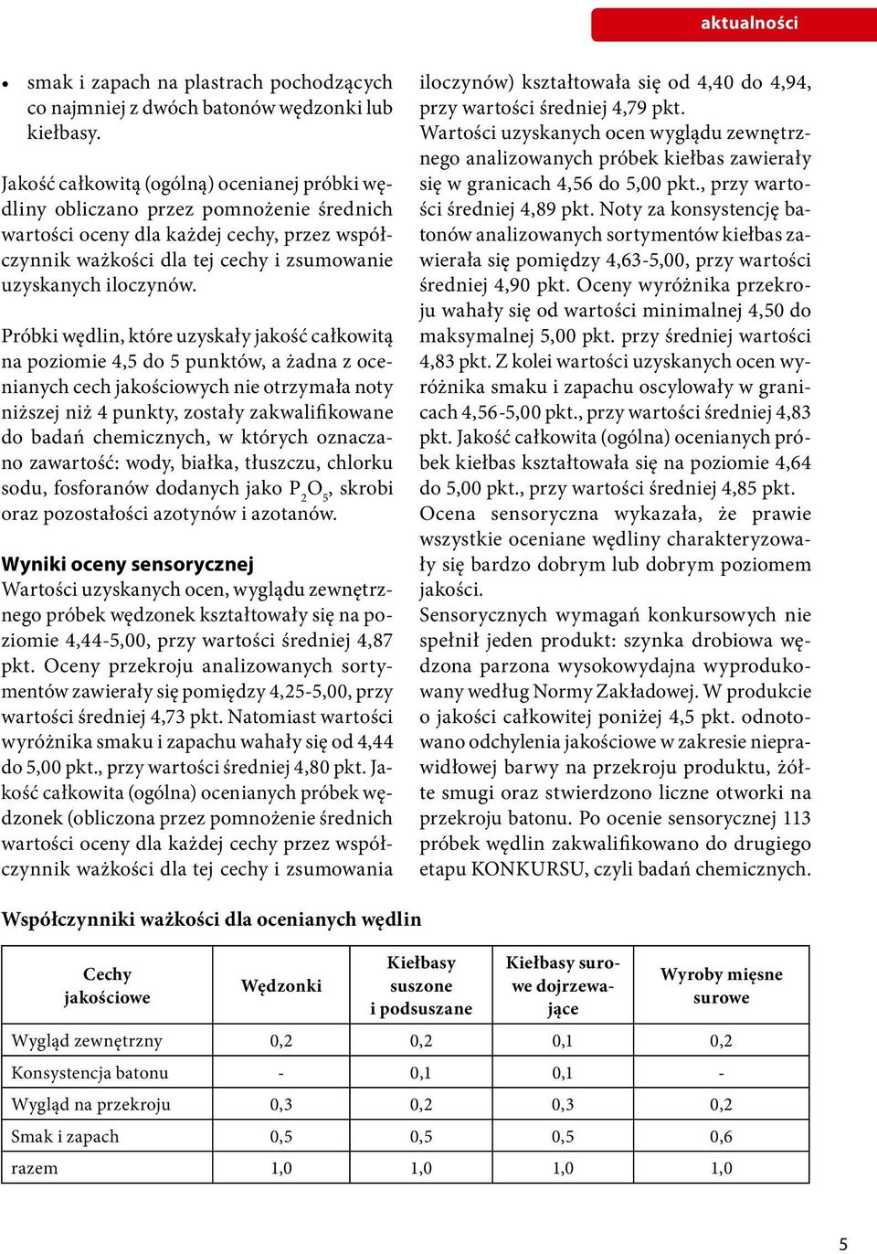 Próbki wędlin, które uzyskały jakość całkowitą na poziomie 4,5 do 5 punktów, a żadna z ocenianych cech jakościowych nie otrzymała noty niższej niż 4 punkty, zostały zakwalifikowane do badań