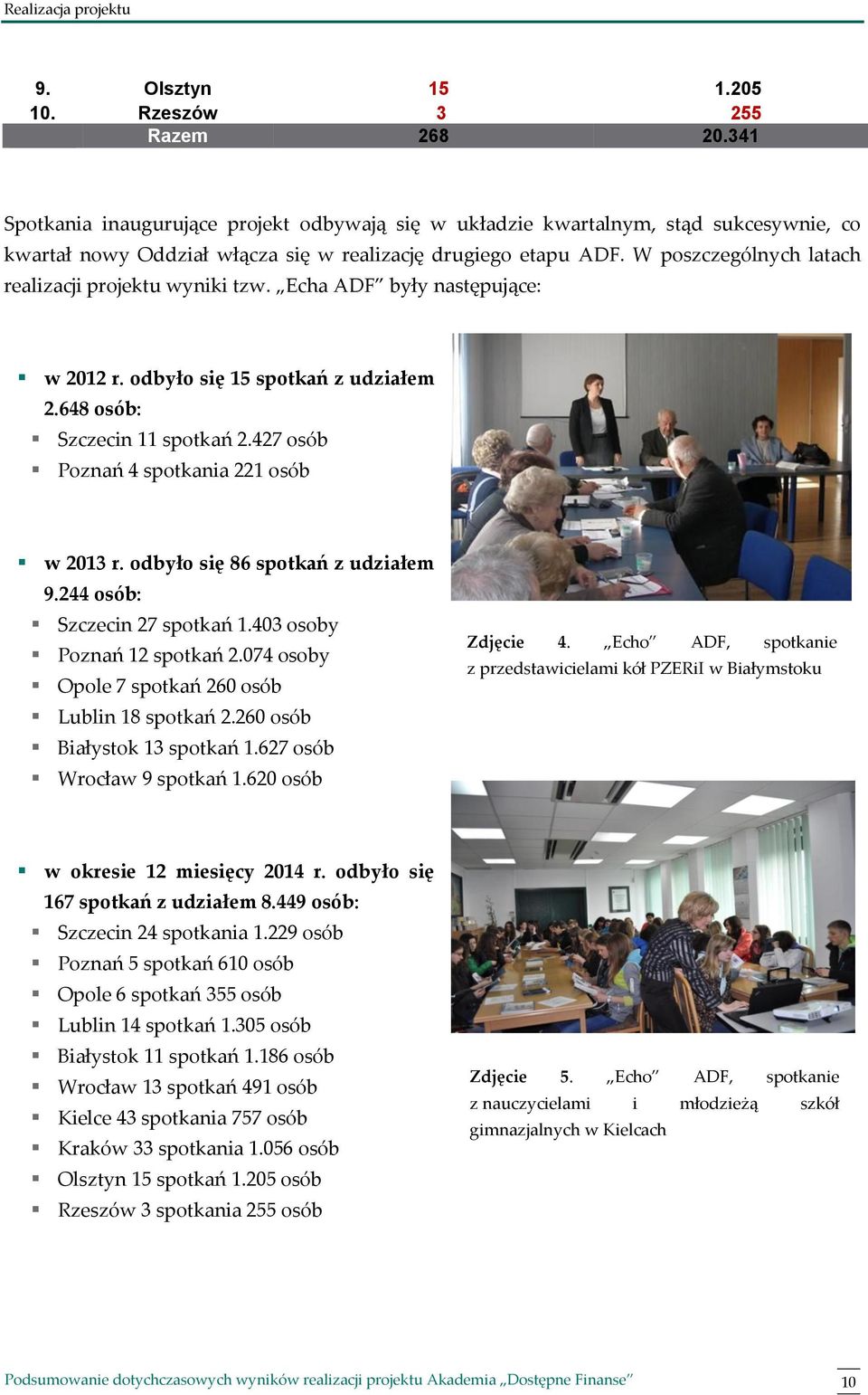 W poszczególnych latach realizacji projektu wyniki tzw. Echa ADF były następujące: w 2012 r. odbyło się 15 spotkań z udziałem 2.648 osób: Szczecin 11 spotkań 2.