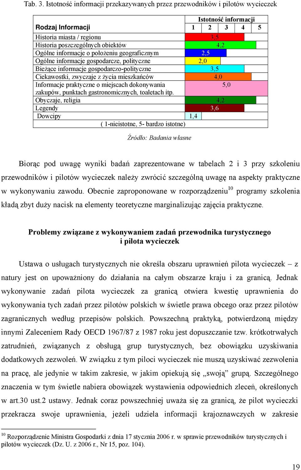 informacje o położeniu geograficznym 2,5 Ogólne informacje gospodarcze, polityczne 2,0 Bieżące informacje gospodarczo-polityczne 3,5 Ciekawostki, zwyczaje z życia mieszkańców 4,0 Informacje