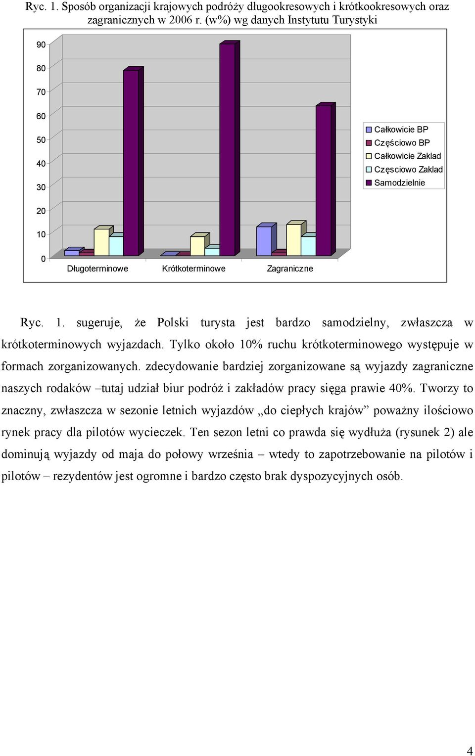 0 Długoterminowe Krótkoterminowe Zagraniczne Ryc. 1. sugeruje, że Polski turysta jest bardzo samodzielny, zwłaszcza w krótkoterminowych wyjazdach.