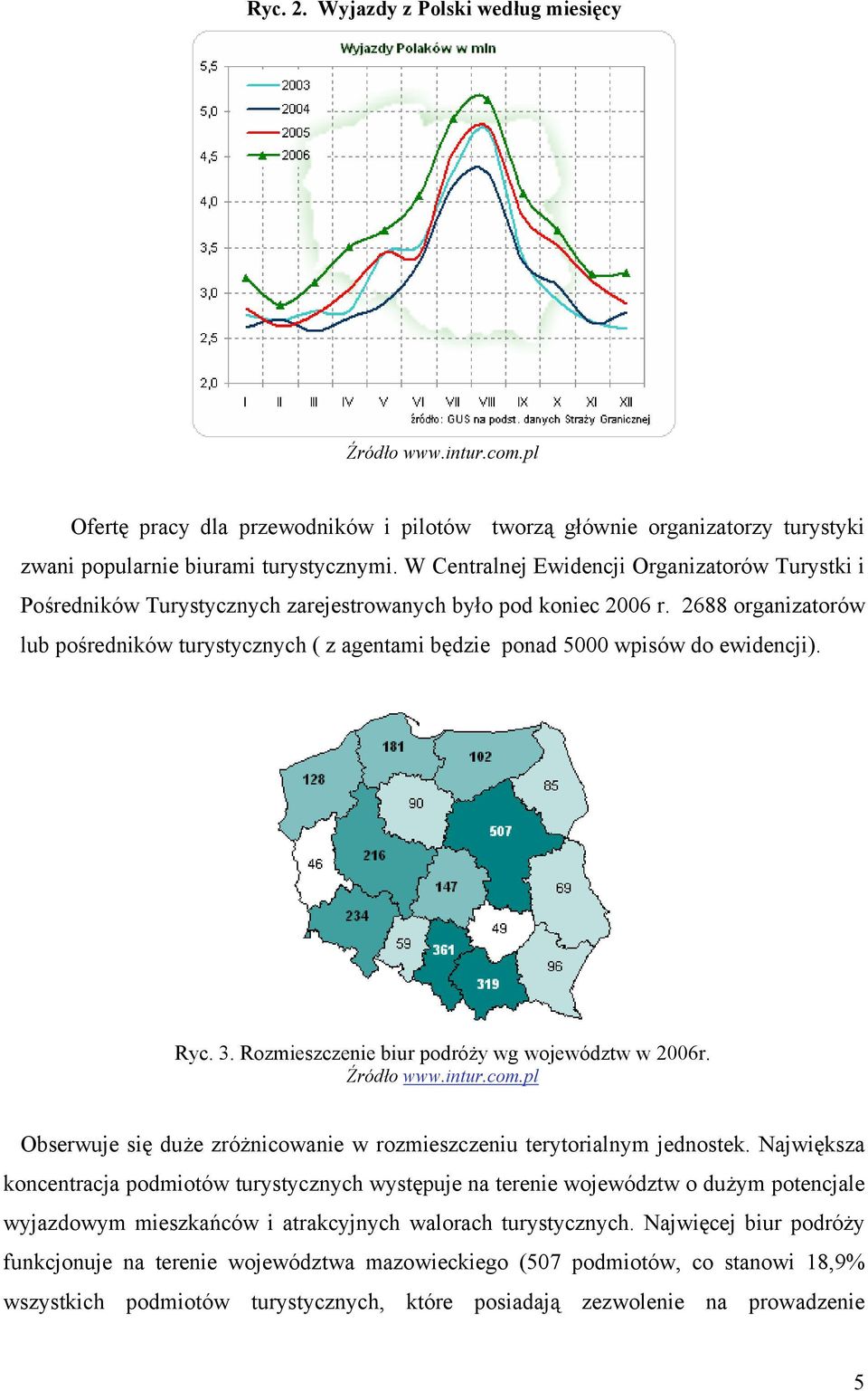 2688 organizatorów lub pośredników turystycznych ( z agentami będzie ponad 5000 wpisów do ewidencji). Ryc. 3. Rozmieszczenie biur podróży wg województw w 2006r. Źródło www.intur.com.