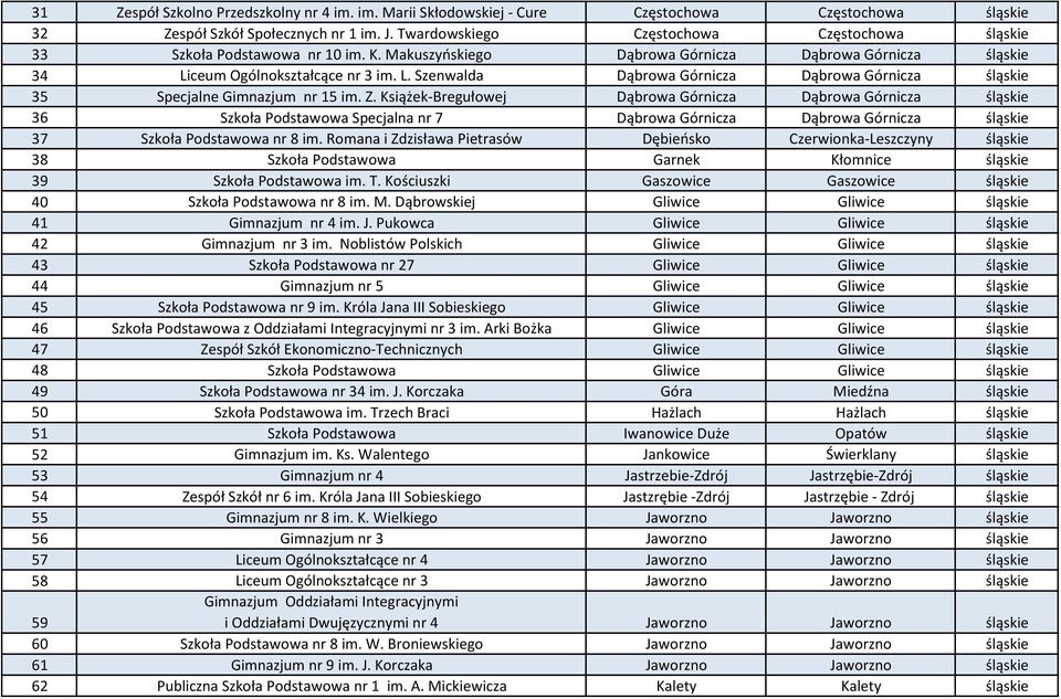 ceum Ogólnokształcące nr 3 im. L. Szenwalda Dąbrowa Górnicza Dąbrowa Górnicza śląskie 35 Specjalne Gimnazjum nr 15 im. Z.