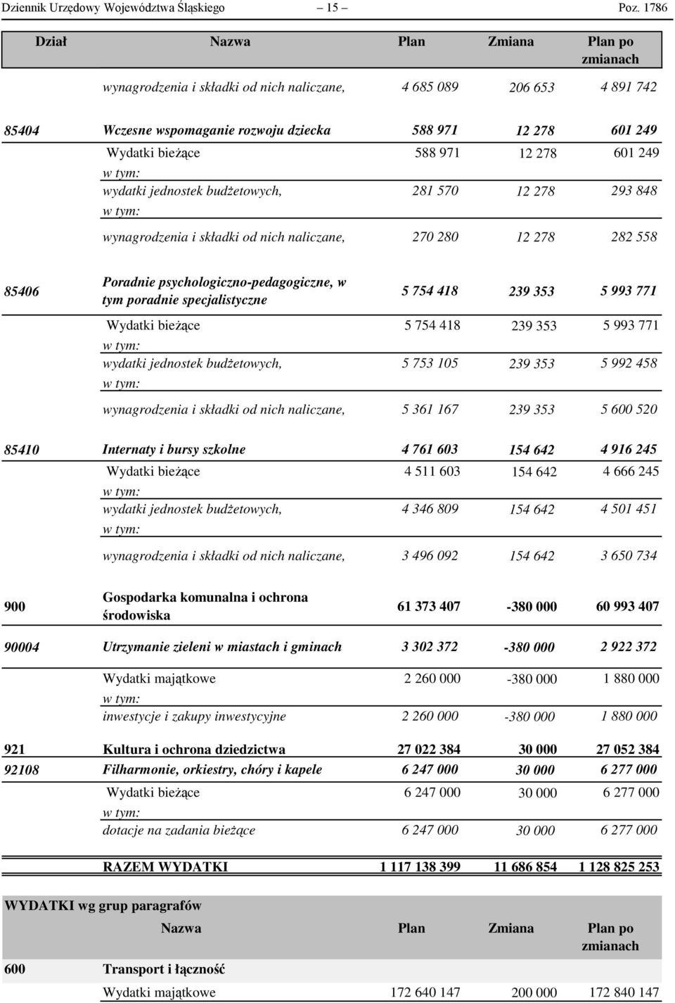 12 278 601 249 601 249 wydatki jednostek budżetowych, 281 570 12 278 293 848 wynagrodzenia i składki od nich naliczane, 270 280 12 278 282 558 85406 Poradnie psychologiczno-pedagogiczne, w tym