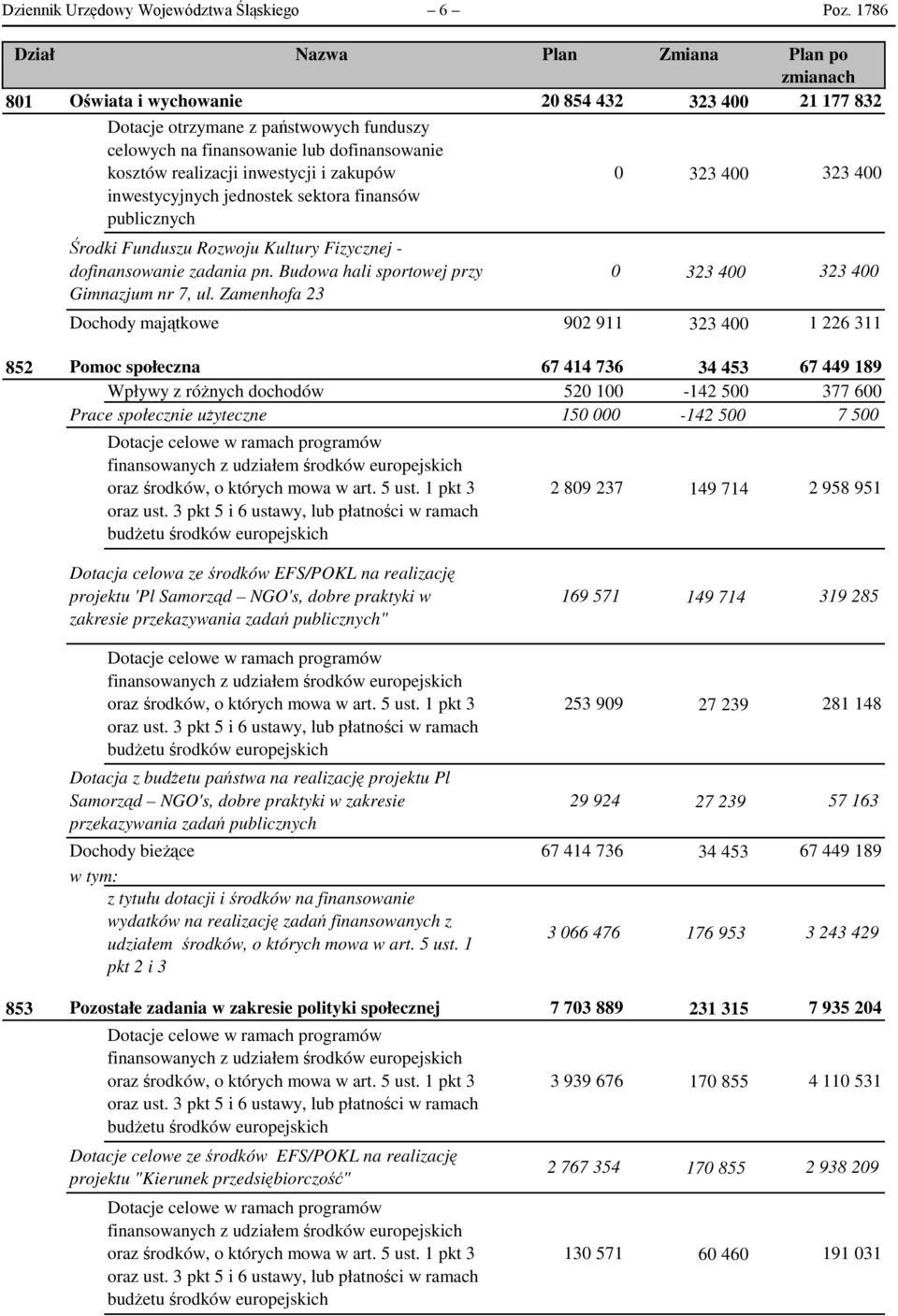 realizacji inwestycji i zakupów 0 323 400 323 400 inwestycyjnych jednostek sektora finansów publicznych Środki Funduszu Rozwoju Kultury Fizycznej - dofinansowanie zadania pn.