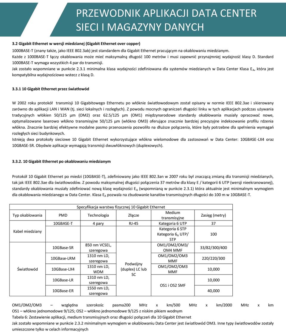 Jak zostało wspomniane w punkcie 2.3.1 minimalna klasa wydajności zdefiniowana dla systemów miedzianych w Data Center Klasa E A, która jest kompatybilna wydajnościowo wstecz z klasą D. 3.3.1 10 Gigabit Ethernet przez światłowód W 2002 roku protokół transmisji 10 Gigabitowego Ethernetu po włóknie światłowodowym został opisany w normie IEEE 802.