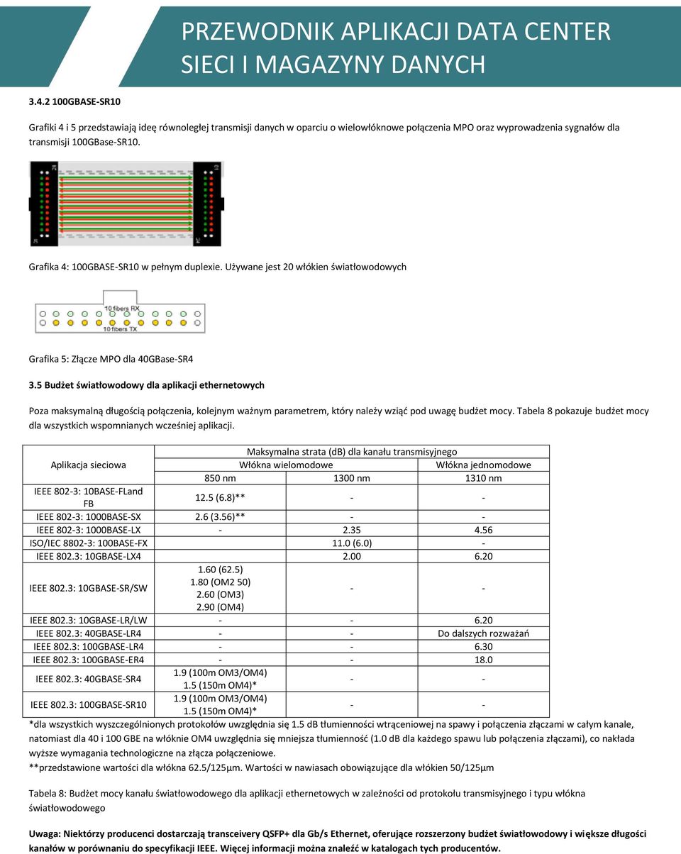 5 Budżet światłowodowy dla aplikacji ethernetowych Poza maksymalną długością połączenia, kolejnym ważnym parametrem, który należy wziąć pod uwagę budżet mocy.