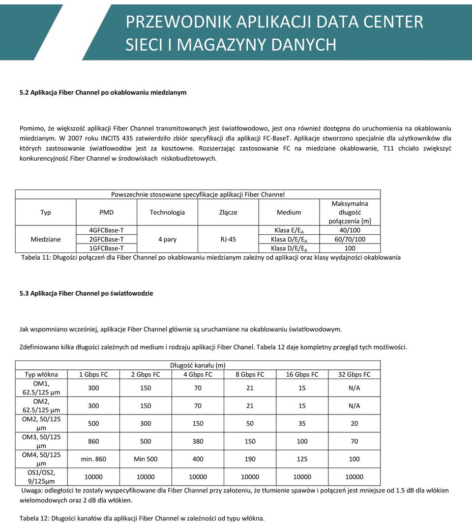 Rozszerzając zastosowanie FC na miedziane okablowanie, T11 chciało zwiększyć konkurencyjność Fiber Channel w środowiskach niskobudżetowych.