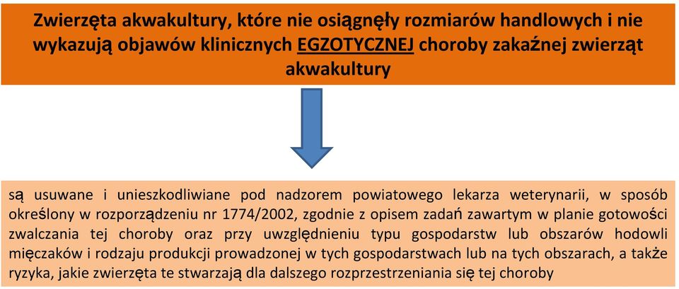 opisem zadań zawartym w planie gotowości zwalczania tej choroby oraz przy uwzględnieniu typu gospodarstw lub obszarów hodowli mięczaków i rodzaju