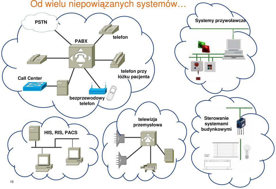 łóżku pacjenta bezprzewodowy telefon HIS, RIS, PACS