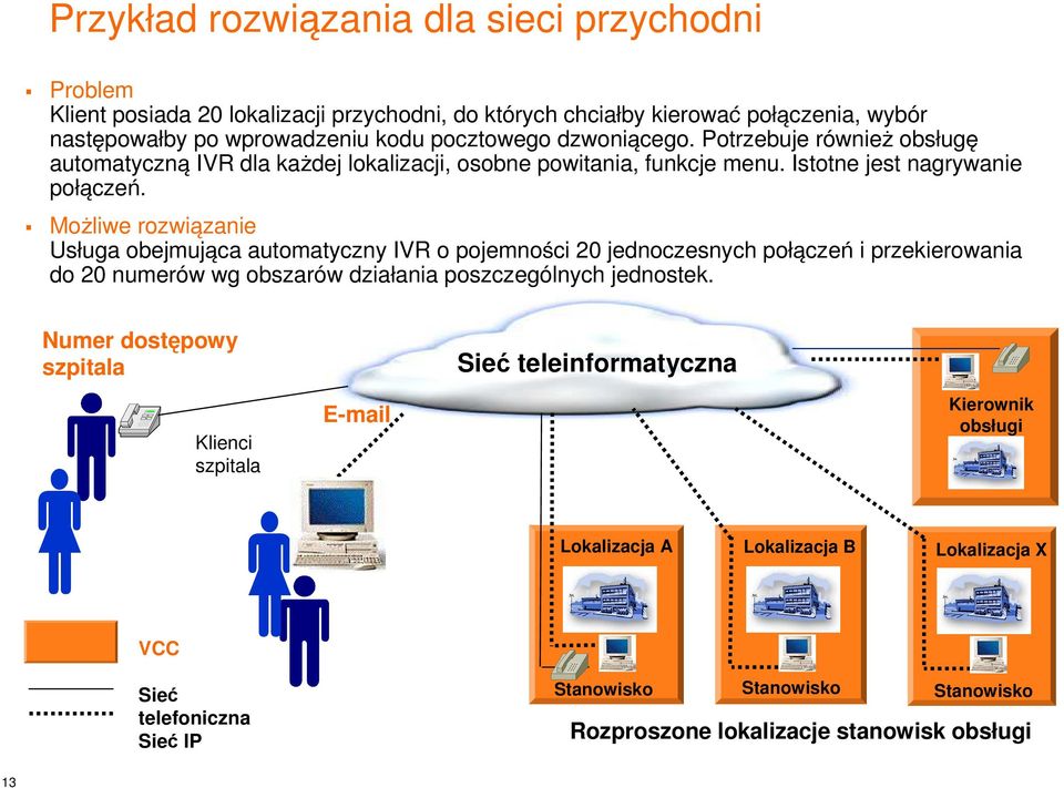 Możliwe rozwiązanie Usługa obejmująca automatyczny IVR o pojemności 20 jednoczesnych połączeń i przekierowania do 20 numerów wg obszarów działania poszczególnych jednostek.