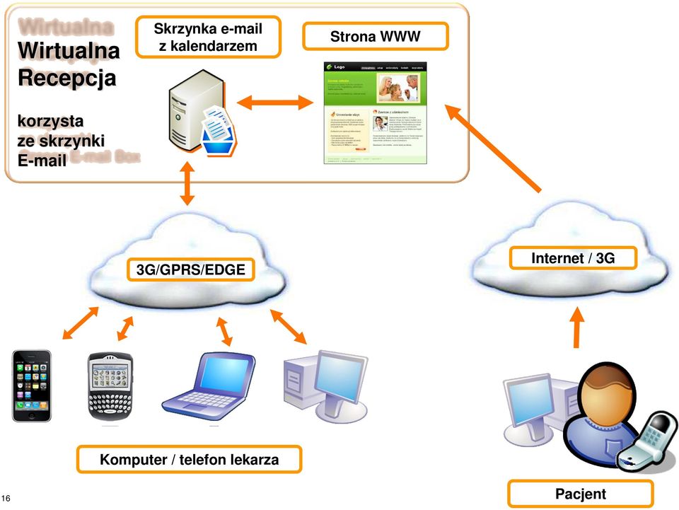 kalendarzem Strona WWW 3G/GPRS/EDGE