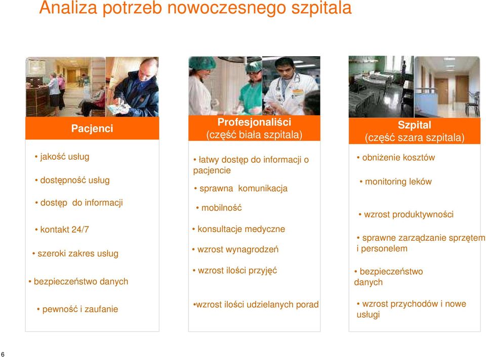 mobilność konsultacje medyczne wzrost wynagrodzeń wzrost ilości przyjęć wzrost ilości udzielanych porad Szpital (część szara szpitala)