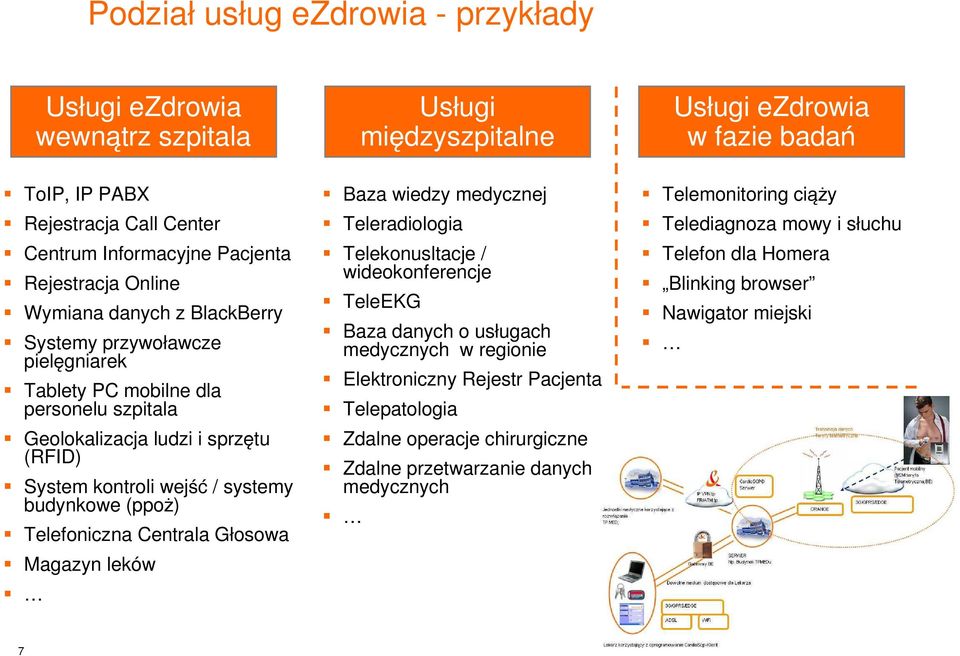 budynkowe (ppoż) Telefoniczna Centrala Głosowa Magazyn leków Baza wiedzy medycznej Teleradiologia Telekonusltacje / wideokonferencje TeleEKG Baza danych o usługach medycznych w regionie