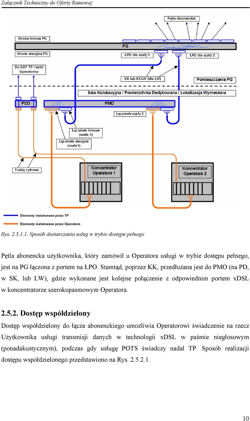 ŁPO. Stamtąd, poprzez KK, przedłużana jest do PMO (na PD, w SK, lub LW), gdzie wykonane jest kolejne połączenie z odpowiednim portem xdsl w koncentratorze szerokopasmowym