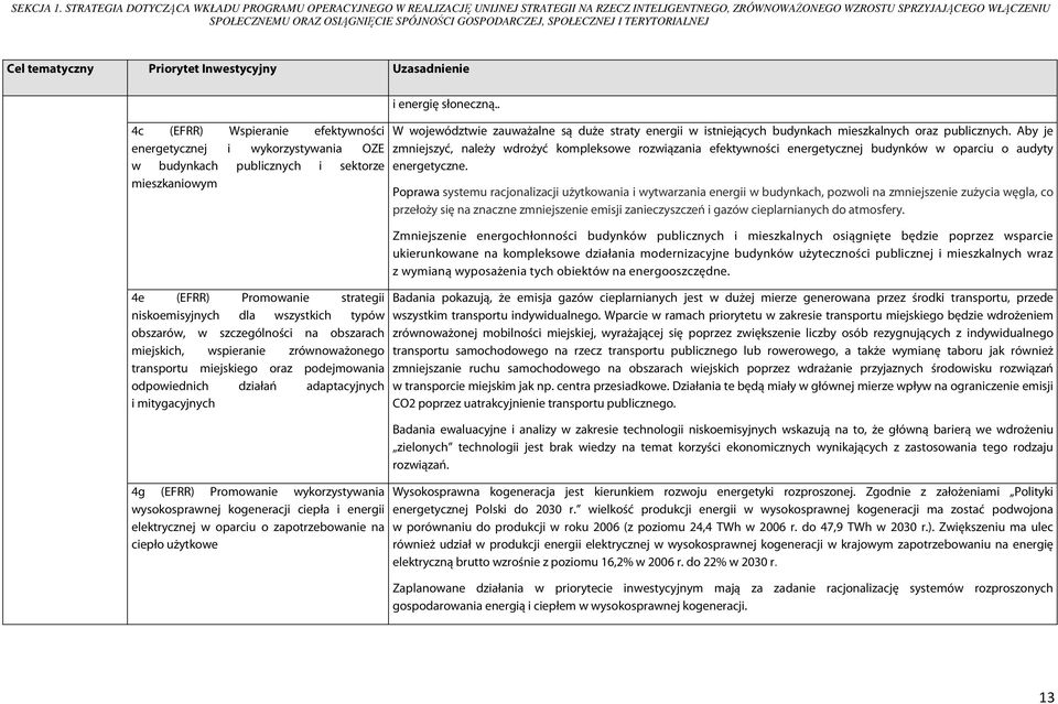 GOSPODARCZEJ, SPOŁECZNEJ I TERYTORIALNEJ Cel tematyczny Priorytet Inwestycyjny Uzasadnienie 4c (EFRR) Wspieranie efektywności energetycznej i wykorzystywania OZE w budynkach publicznych i sektorze