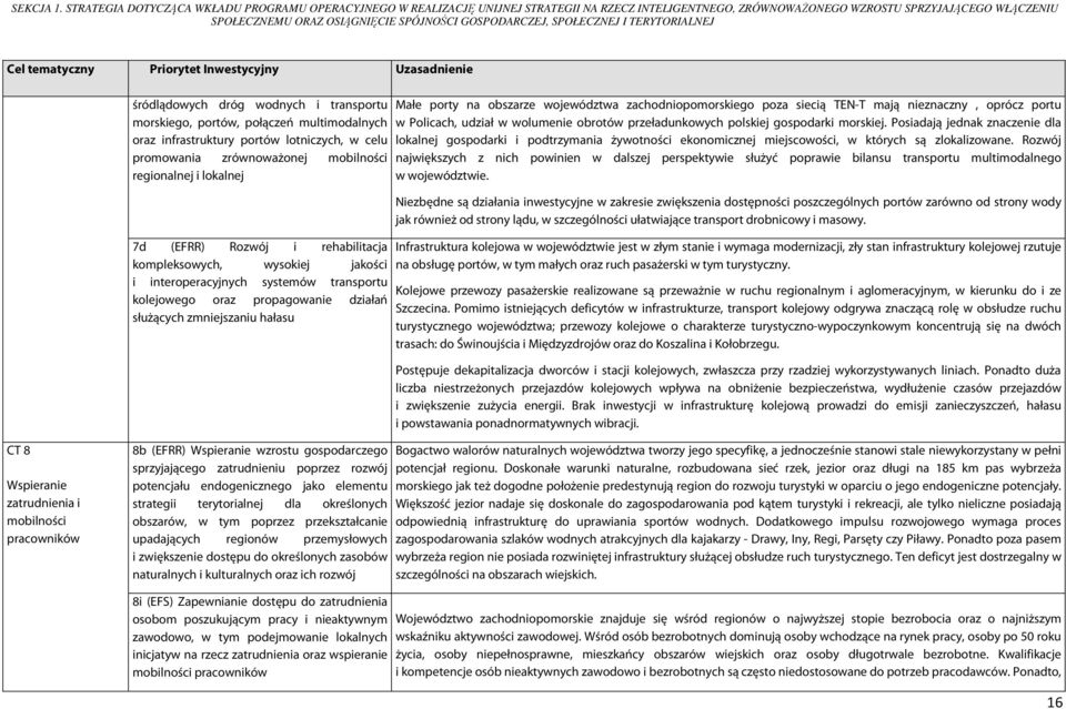 GOSPODARCZEJ, SPOŁECZNEJ I TERYTORIALNEJ Cel tematyczny Priorytet Inwestycyjny Uzasadnienie śródlądowych dróg wodnych i transportu morskiego, portów, połączeń multimodalnych oraz infrastruktury