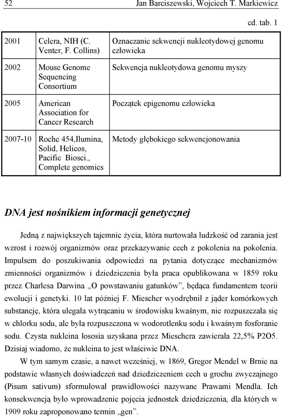 , Complete genomics Oznaczanie sekwencji nukleotydowej genomu człowieka Sekwencja nukleotydowa genomu myszy Początek epigenomu człowieka Metody głębokiego sekwencjonowania DNA jest nośnikiem