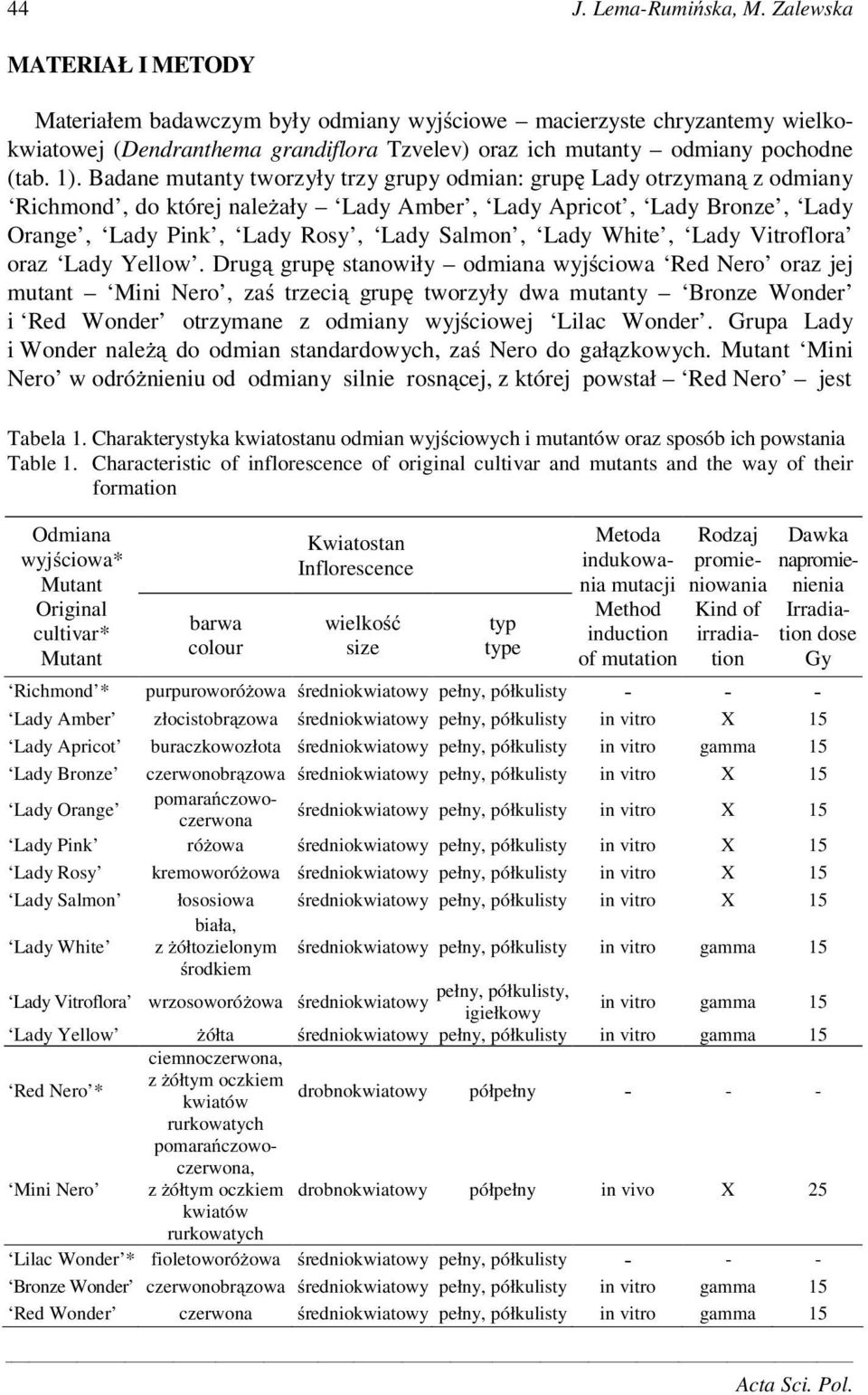 Badane mutanty tworzyły trzy grupy odmian: grup Lady otrzyman z odmiany Richmond, do której nale ały Lady Amber, Lady Apricot, Lady Bronze, Lady Orange, Lady Pink, Lady Rosy, Lady Salmon, Lady White,