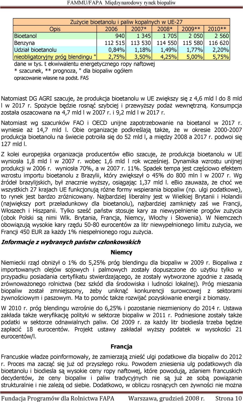 t ekwiwalentu energetycznego ropy naftowej * szacunek, ** prognoza, " dla biopaliw ogółem opracowanie własne na podst.