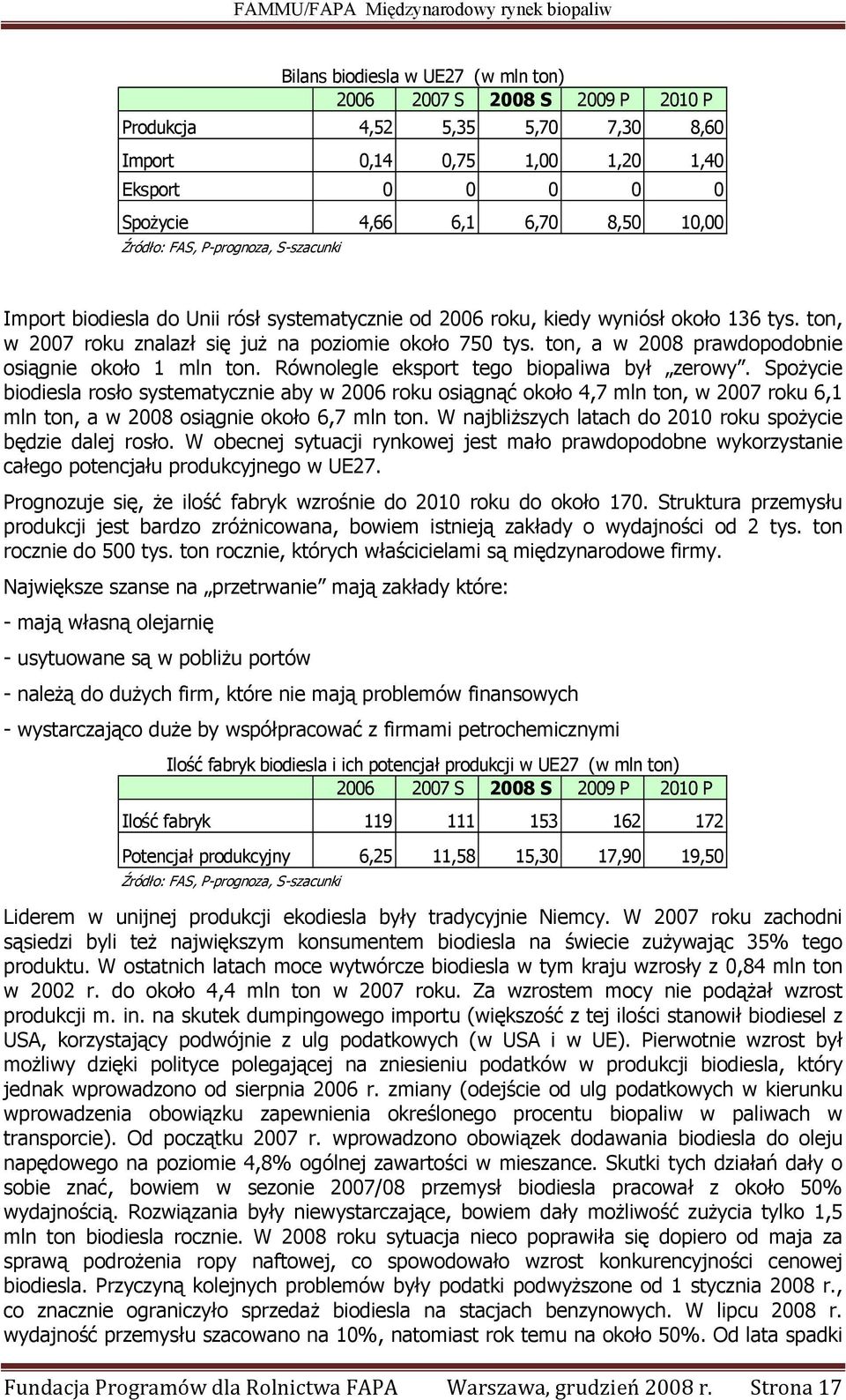 ton, a w 2008 prawdopodobnie osiągnie około 1 mln ton. Równolegle eksport tego biopaliwa był zerowy.