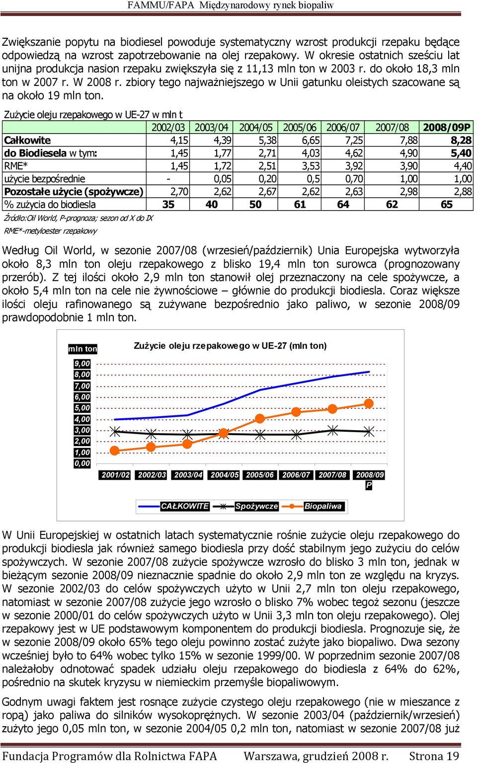 zbiory tego najważniejszego w Unii gatunku oleistych szacowane są na około 19 mln ton.