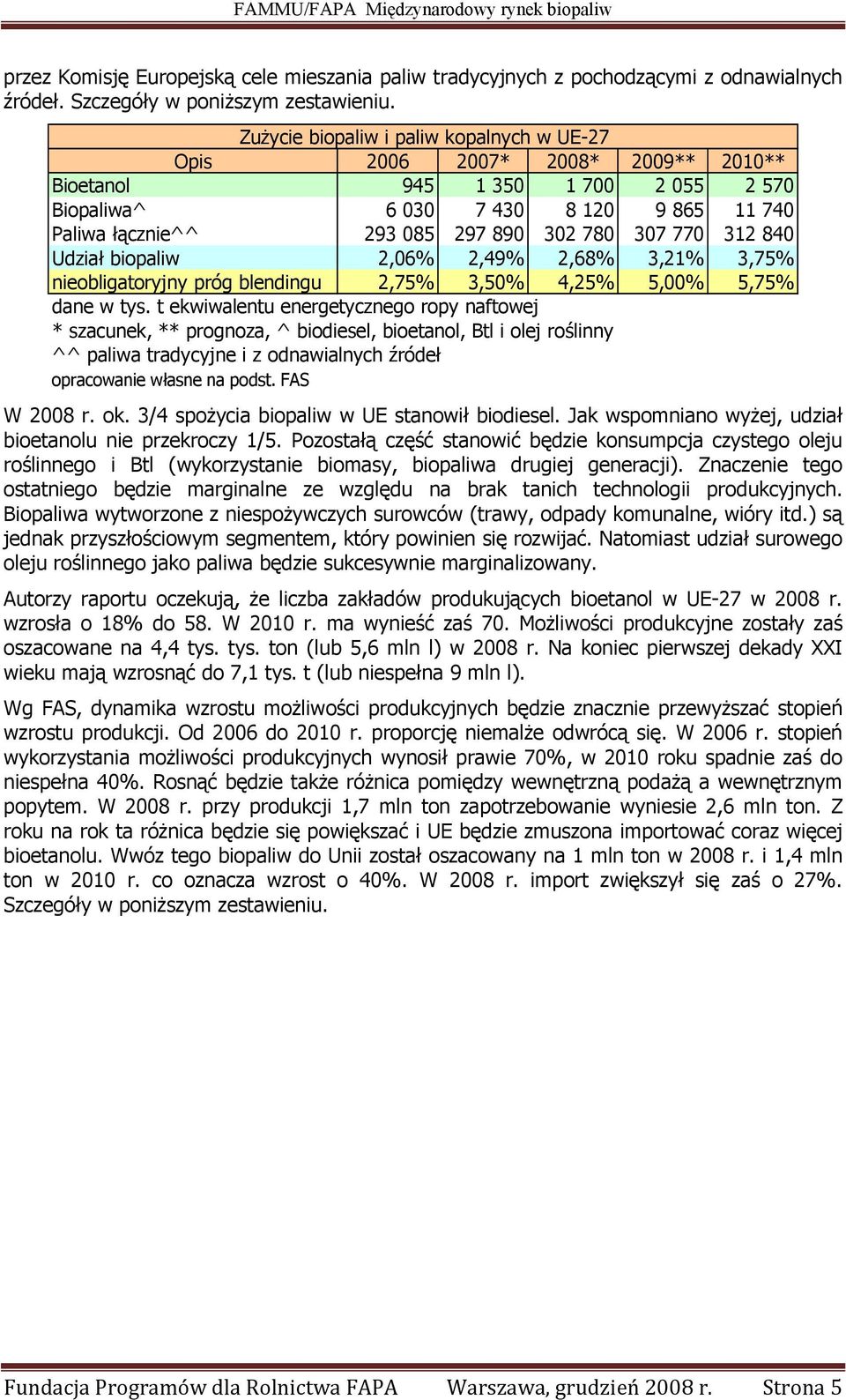 307 770 312 840 Udział biopaliw 2,06% 2,49% 2,68% 3,21% 3,75% nieobligatoryjny próg blendingu 2,75% 3,50% 4,25% 5,00% 5,75% dane w tys.